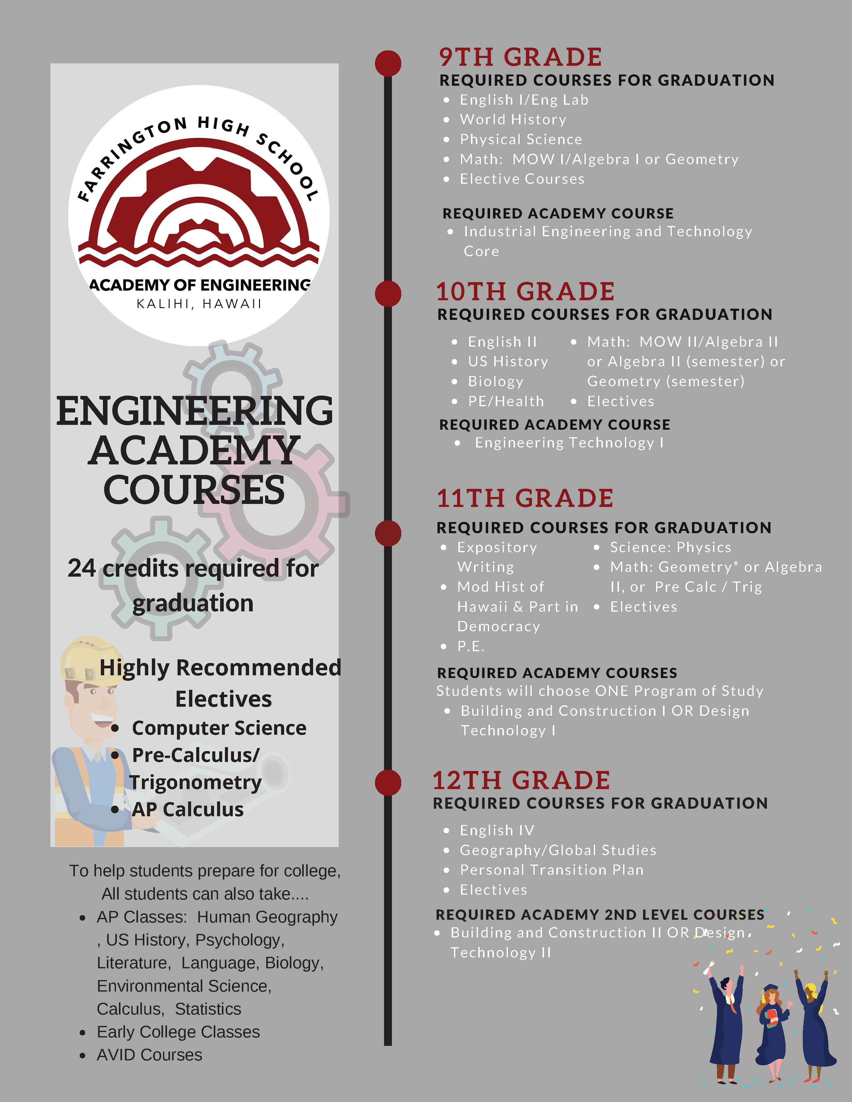Engineering Pathway W R Farrington High School